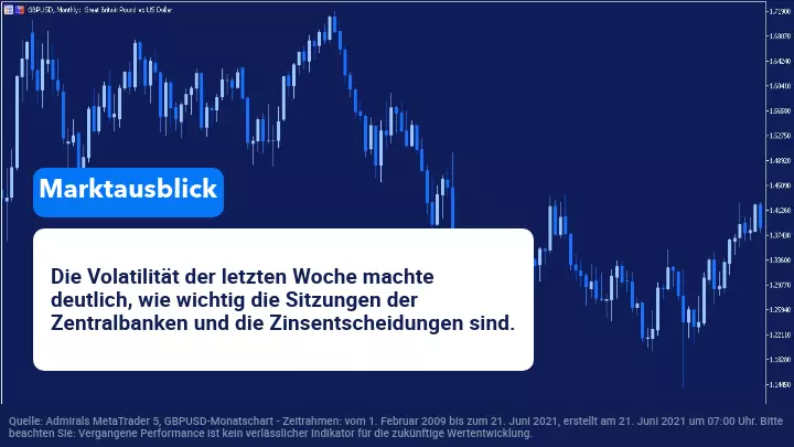 Wöchentlicher Marktausblick: BOE & PMI Daten im Fokus