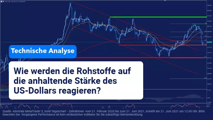 Die Stärke des Dollars wirkt sich auf den Rohstoffmarkt aus