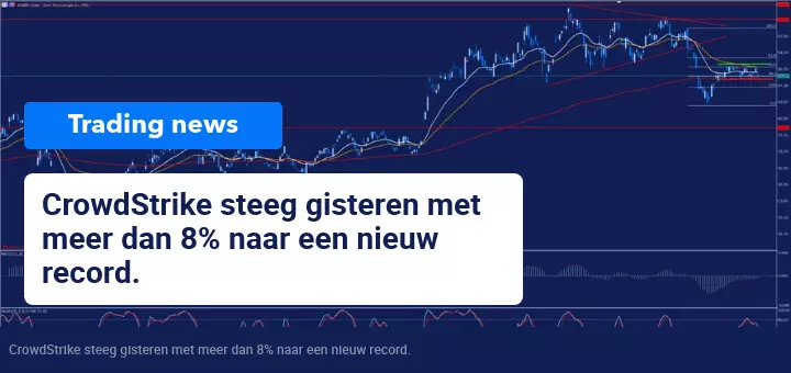 Cyberbeveiliging aandelen stijgen