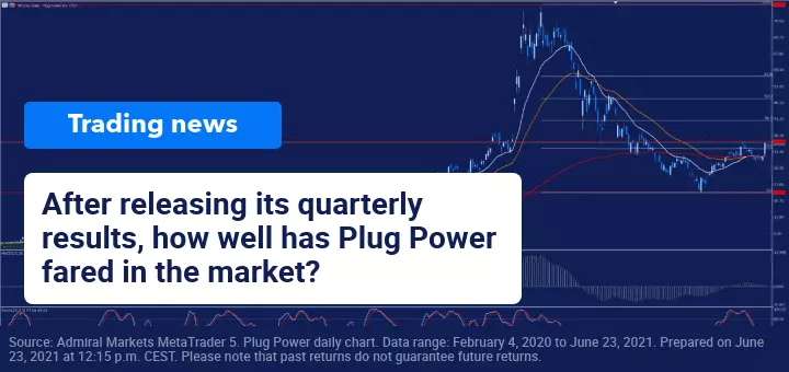 Plug Power presents its quarterly results