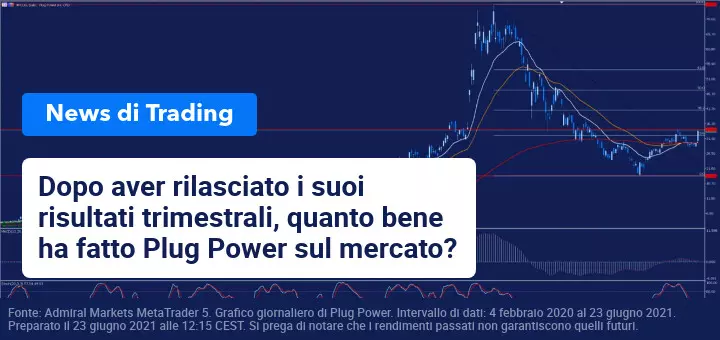 Plug Power presenta i suoi risultati trimestrali
