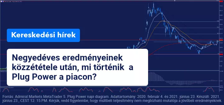 A Plug Power közölte negyedéves eredményeit