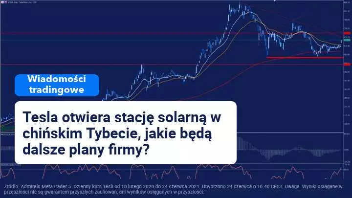 Tesla wznosi indeks Nasdaq na nowe wyżyny