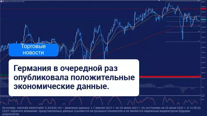 Экономические данные Германии снова оказались положительными