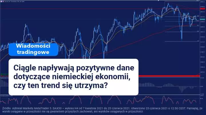 Niemiecka gospodarka nadal w dobrej formie