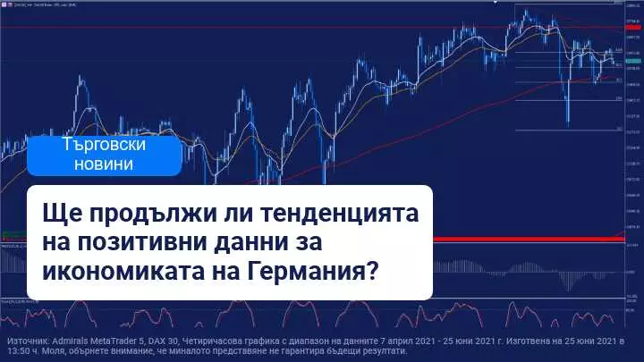 Немската икономика продължава да показва положителни данни