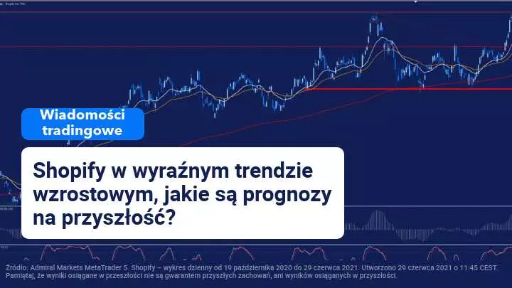 Kanadyjska firma Shopify kontynuuje wzrosty