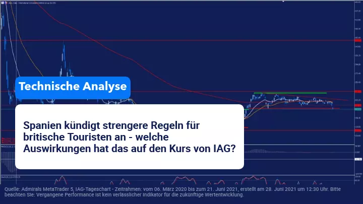 IAGs Wert bricht nach neuen spanischen Vorgaben ein