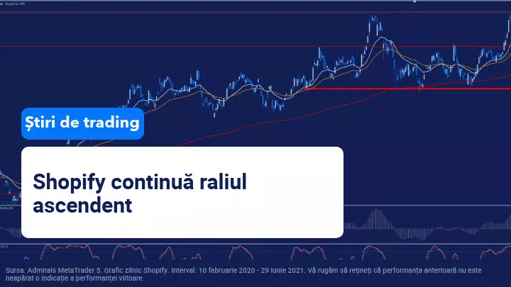 Compania canadiană Shopify continuă raliul ascendent