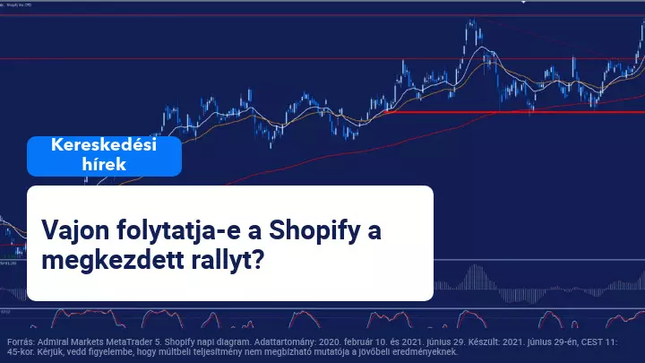 A kanadai Shopify vállalat folytatja bullish rally-ját