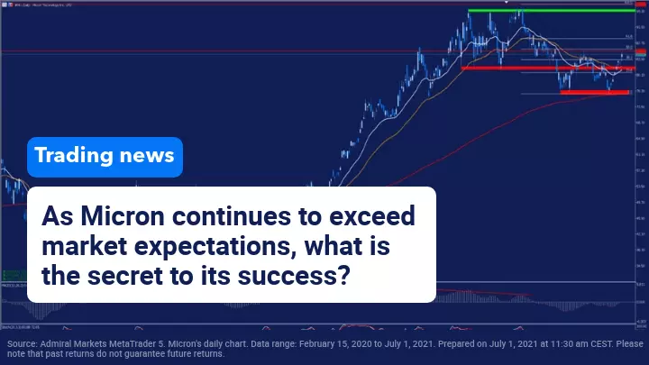 Micron continues to exceed market expectations