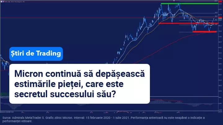 Micron continuă să depășească estimările pieței