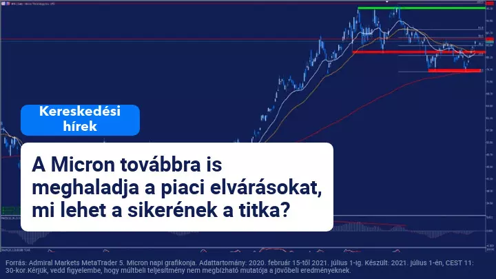 A Micron továbbra is meghaladja a piaci várakozásokat