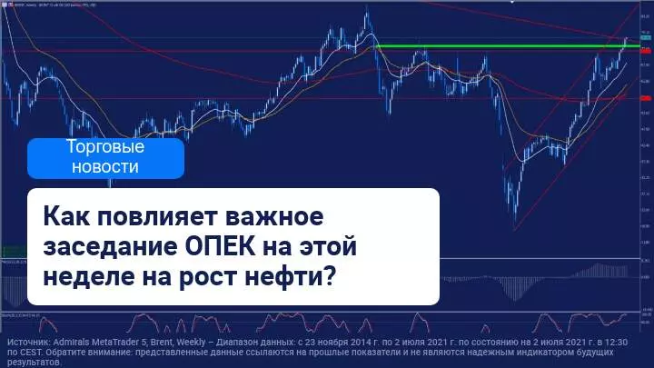 Предстоящее заседание ОПЕК определит будущее цен на нефть в краткосрочной перспективе