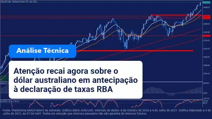 Análise Semanal de Mercado: BCA e FOMC em foco