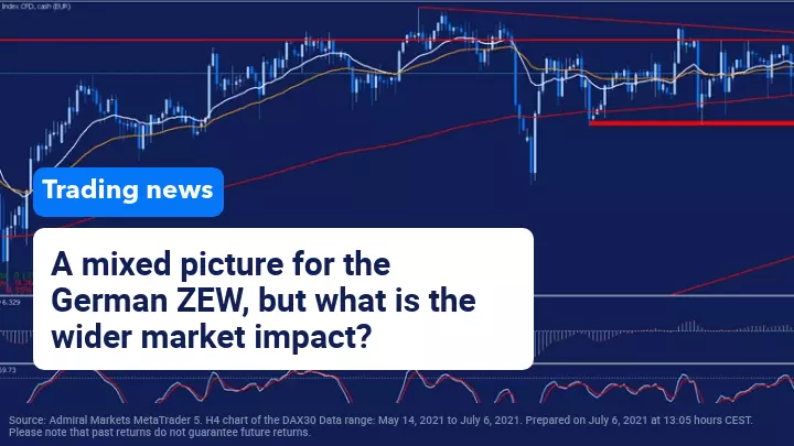 Mixed data for the German ZEW