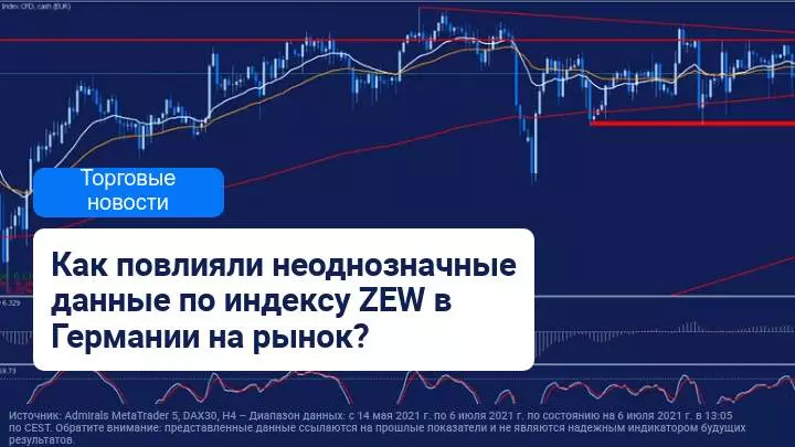 Неоднозначные данные по индексу ZEW в Германии
