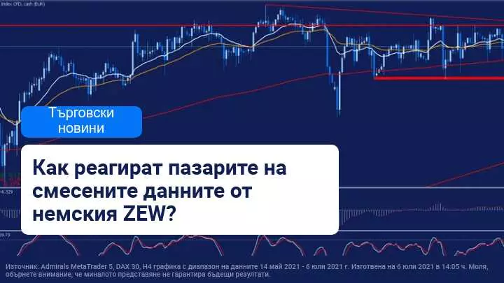 Смесени данни от проучването на немския ZEW