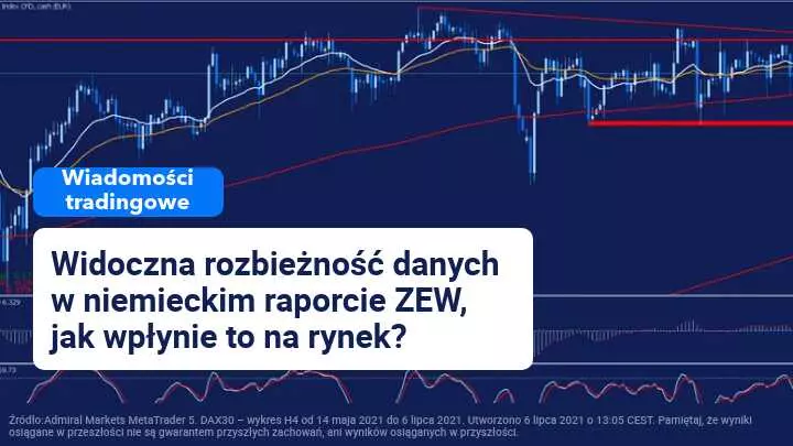 Mieszany odczyt ZEW dla Niemiec