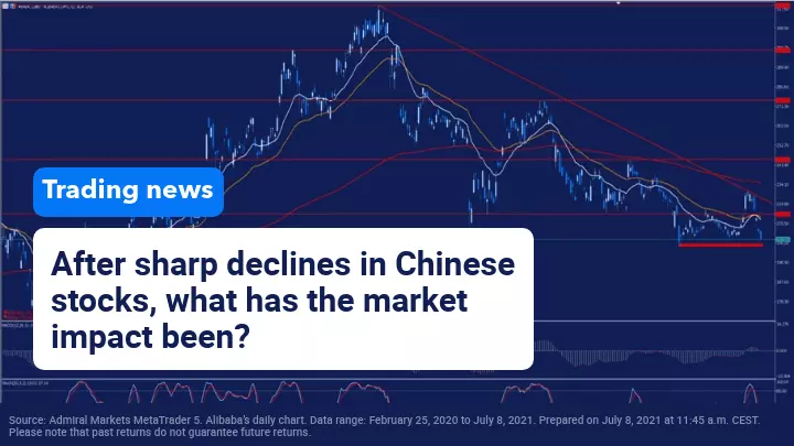 Sharp declines in Chinese stocks