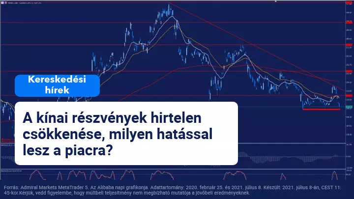 A kínai részvények meredek csökkenése