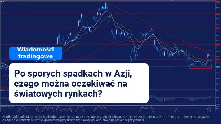 Ostre spadki na chińskich akcjach