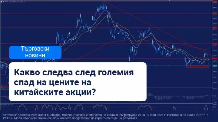 Рязък спад в цените на китайските акции