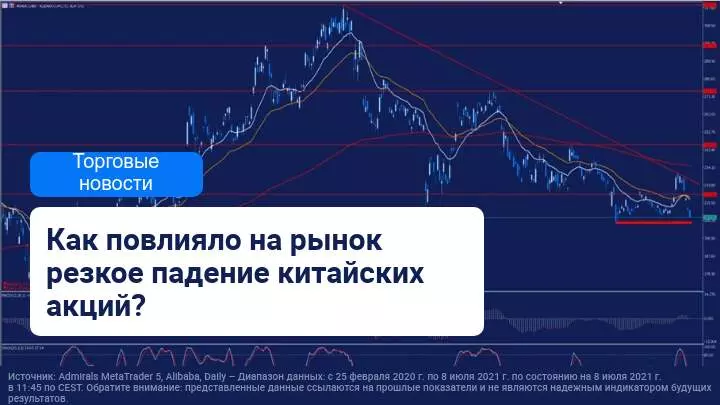 Акции китайского фондового рынка резко обвалились