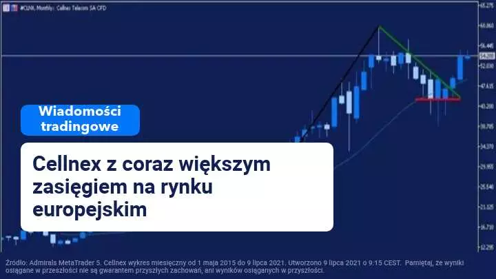 Cellnex zwiększa swoją ekspansję dokonując dużego przejęcia