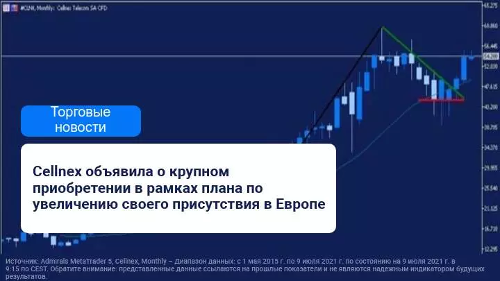 Cellnex объявила о приобретении крупной компании