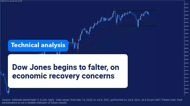Dow Jones op zijn top maar wat doen de twijfels over het economisch herstel?