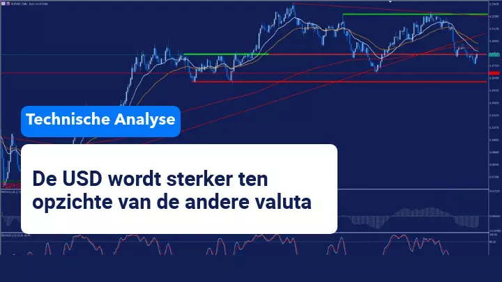 Technische analyse van de USD Juli 2021