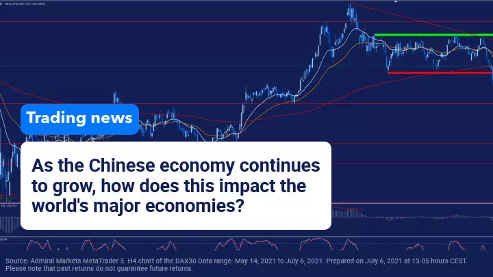 The Chinese economy continues to show strength in its exports