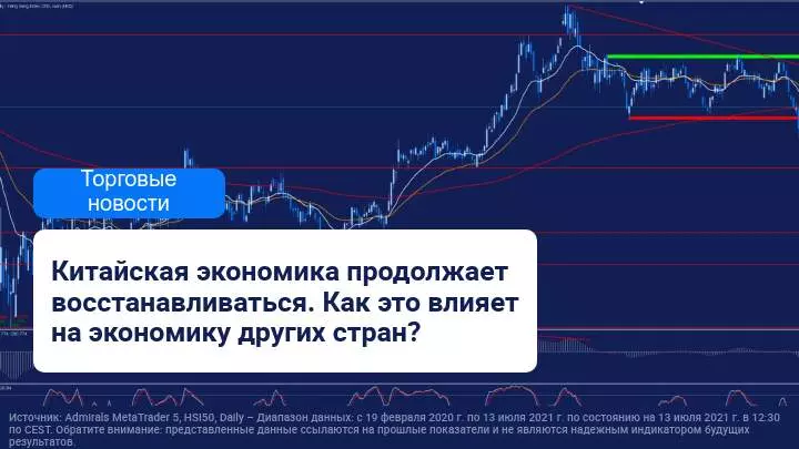 Экспорт в Китае продолжает набирать обороты