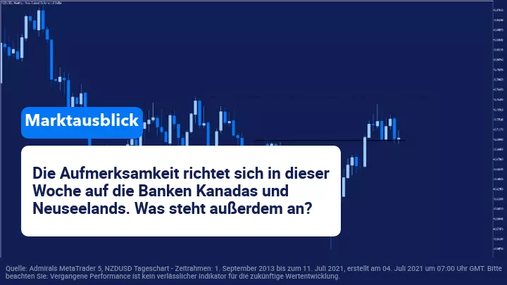 Wöchentlicher Marktausblick: BOC und RBNZ stehen im Zentrum der Aufmerksamkeit