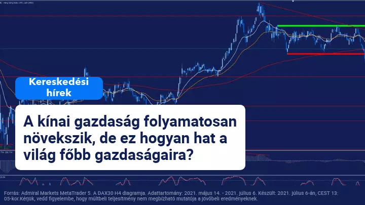 A kínai gazdaság továbbra is erős exportot mutat
