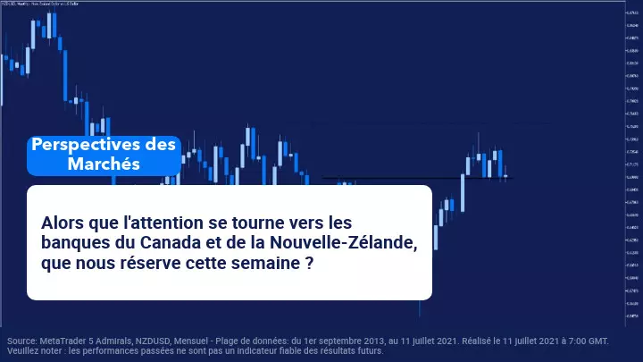 Perspectives Hebdomadaires du Marché: Focus sur BOC et RBNZ