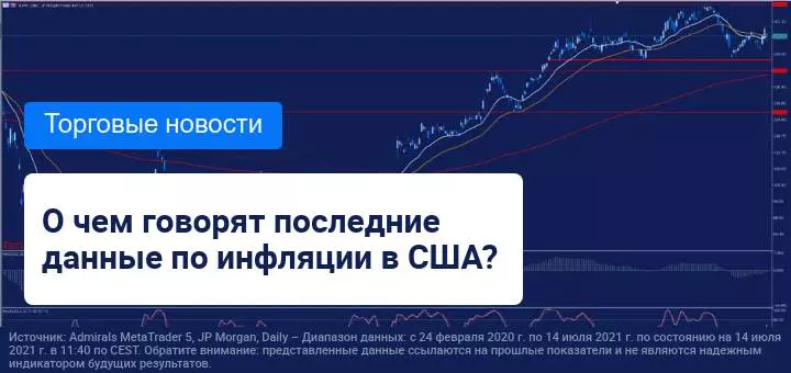 Результаты за квартал JP Morgan и Goldman Sachs превзошли прогнозы аналитиков