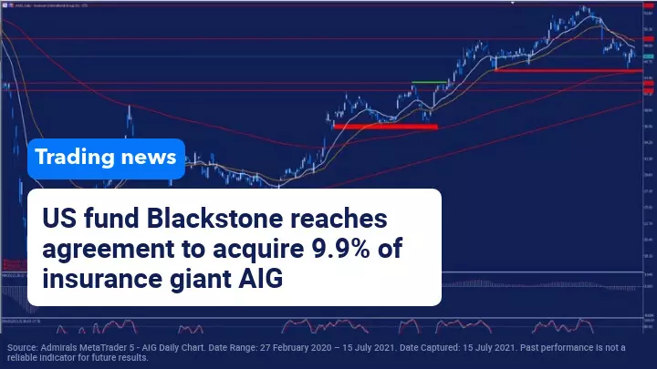 AIG agrees to sell part of its insurance business to Blackstone for $2,200 million
