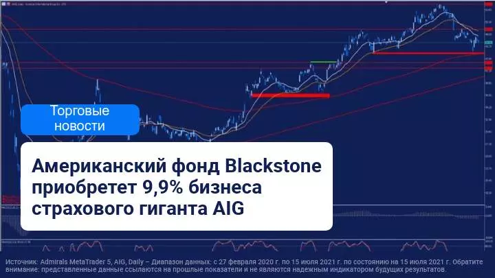 Корпорация AIG продаст часть своего страхового бизнеса компании Blackstone за 2 200 млн долларов