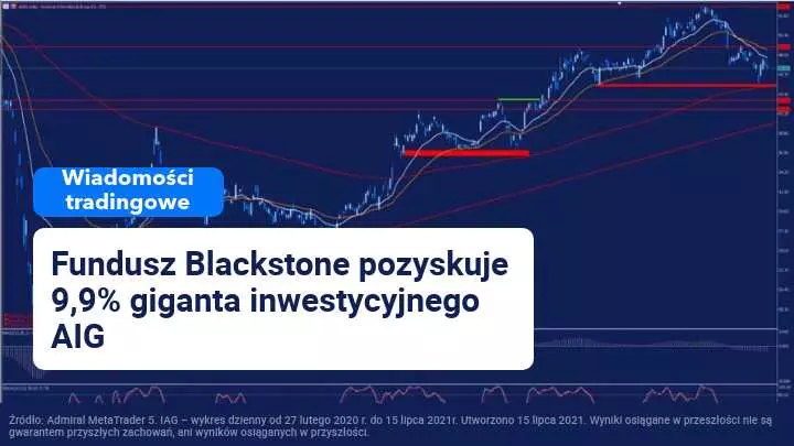 AIG sprzedaje część swojego biznesu inwestycyjnego firmie Blackstone za 2,2 miliarda dolarów