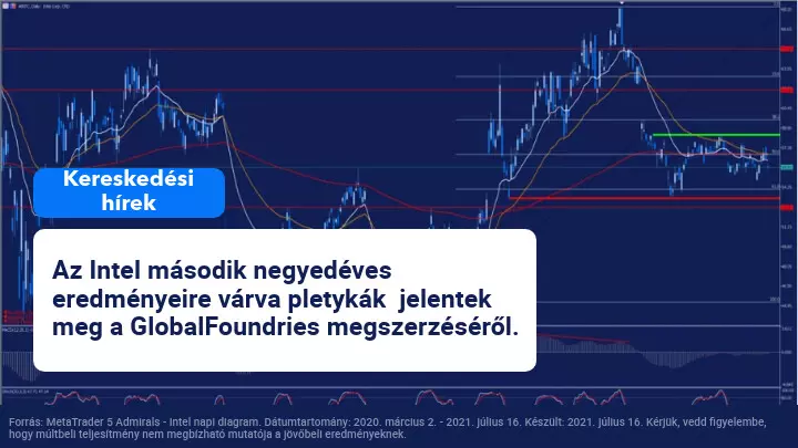 Az Intel-t érdekelheti a GlobalFoundries megszerzése