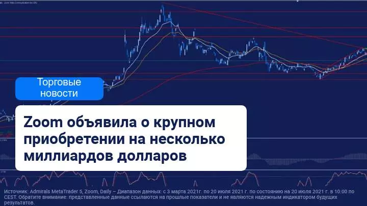 Компания Zoom объявила о покупке поставщика облачных услуг Five9