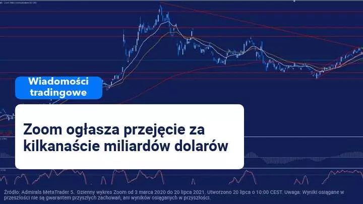 Zoom osiąga porozumienie w sprawie kupna Five9