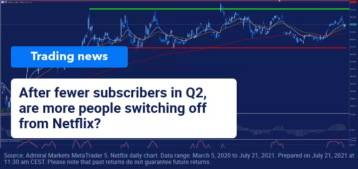 Netflix’s quarterly results show subscriber decrease