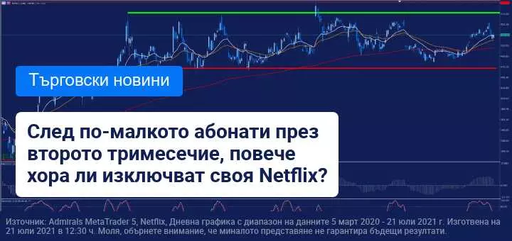 Тримесечните резултати на Netflix показват намаляване на абонатите