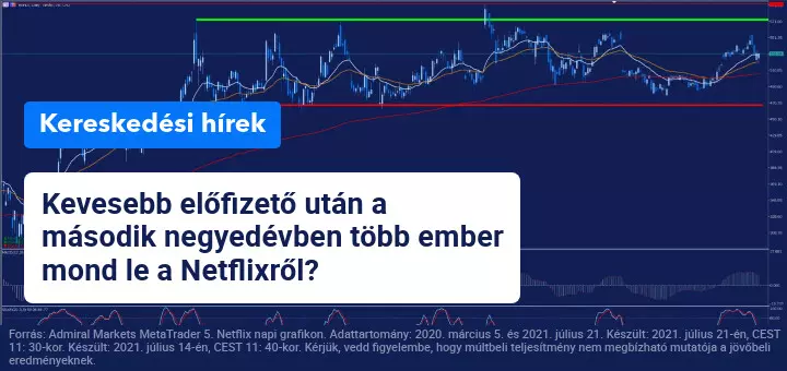 A Netflix negyedéves eredményei szerint az előfizetők száma csökken