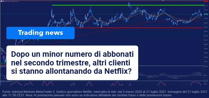 I risultati trimestrali di Netflix mostrano una diminuzione del numero di abbonati