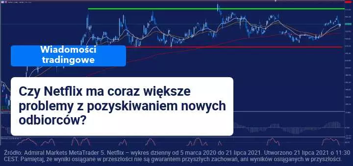 Raport kwartalny Netflixa przewiduje spadek liczby subskrybentów