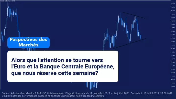 Perspectives Hebdomadaires du Marché: Focus sur OPEP, RBA et BCE
